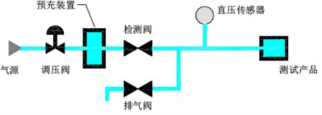 气密测试仪降压法检测