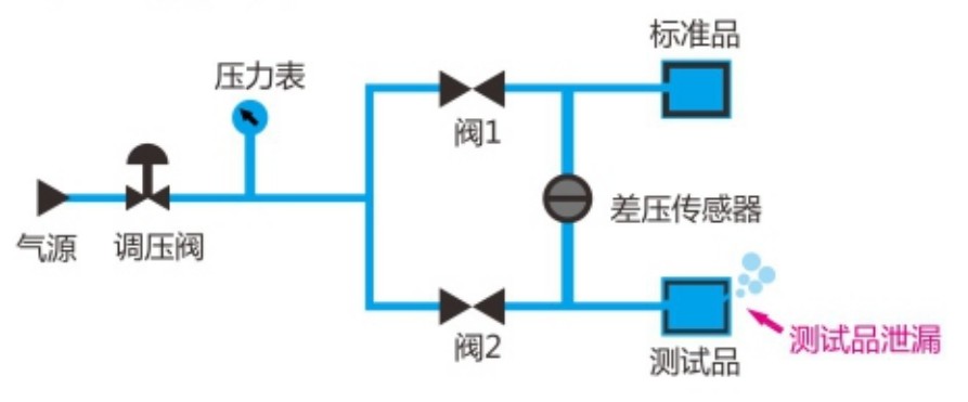 气密性测试仪差压原理图.JPG