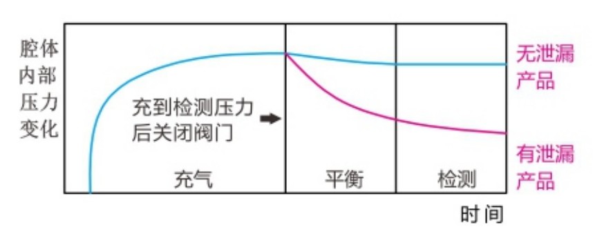 气密性测试仪原理图.JPG