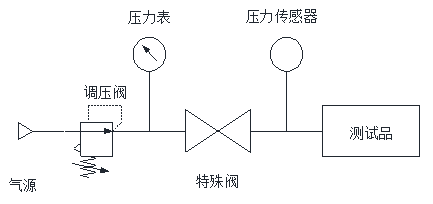 气密性检测仪直压式泄漏测试